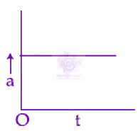 JEE Main 2019 Physics, Motion In One Dimension — question figure 1