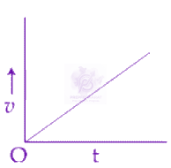 JEE Main 2019 Physics, Motion In One Dimension — question figure 2