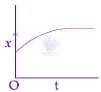 JEE Main 2019 Physics, Motion In One Dimension — question figure 3