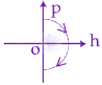 JEE Main 2019 Physics, Motion In One Dimension — option C figure