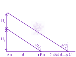 JEE Main 2020 Physics, Motion In One Dimension — question figure