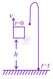 JEE Main 2020 Physics, Motion In One Dimension — solution figure
