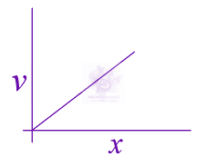JEE Main 2020 Physics, Motion In One Dimension — option D figure