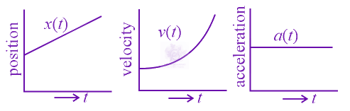 JEE Main 2021 Physics, Motion In One Dimension — option A figure
