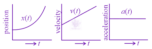 JEE Main 2021 Physics, Motion In One Dimension — option B figure