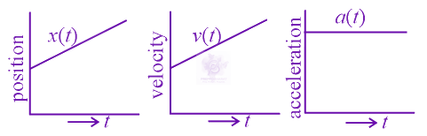 JEE Main 2021 Physics, Motion In One Dimension — option C figure