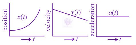 JEE Main 2021 Physics, Motion In One Dimension — option D figure