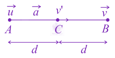 JEE Main 2021 Physics, Motion In One Dimension — solution figure