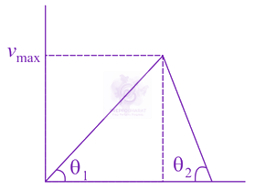 JEE Main 2021 Physics, Motion In One Dimension — solution figure