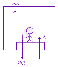 JEE Main 2022 Physics, Motion In One Dimension — solution figure