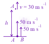 JEE Main 2022 Physics, Motion In One Dimension — solution figure