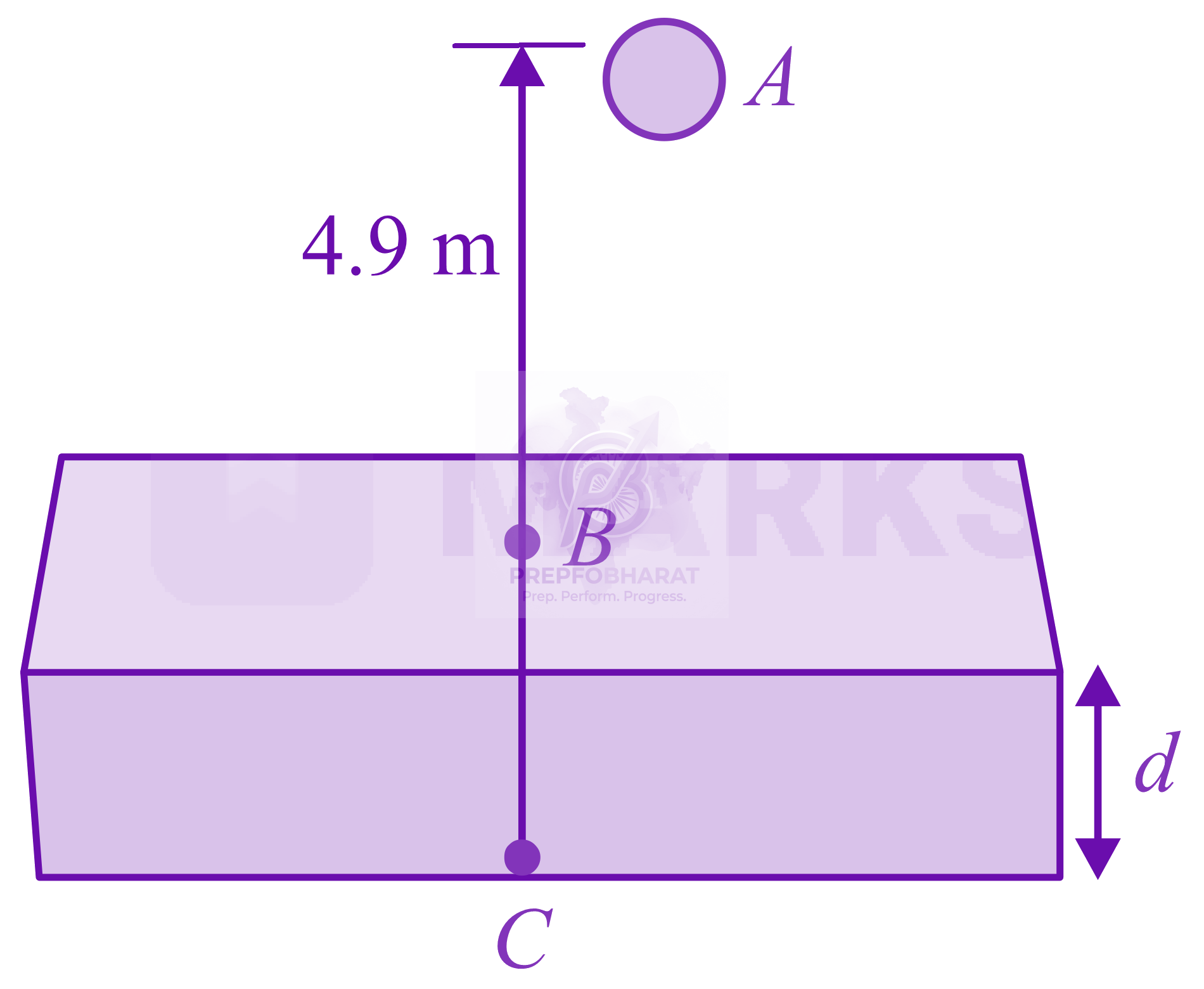JEE Main 2022 Physics, Motion In One Dimension — solution figure