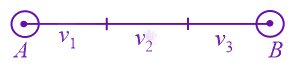 JEE Main 2022 Physics, Motion In One Dimension — question figure