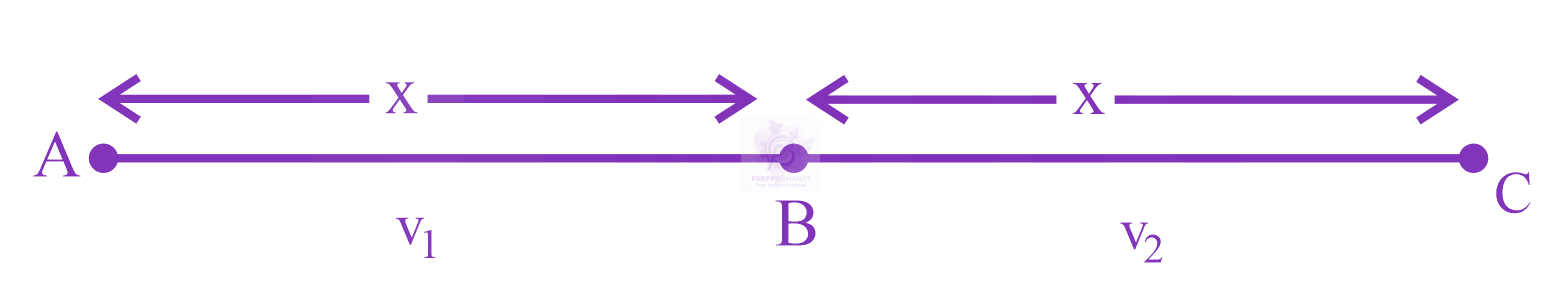 JEE Main 2023 Physics, Motion In One Dimension — solution figure
