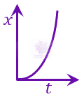 JEE Main 2023 Physics, Motion In One Dimension — question figure 1