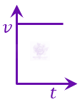JEE Main 2023 Physics, Motion In One Dimension — question figure 2