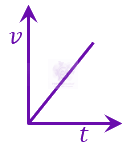 JEE Main 2023 Physics, Motion In One Dimension — question figure 4