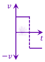 JEE Main 2023 Physics, Motion In One Dimension — question figure 6