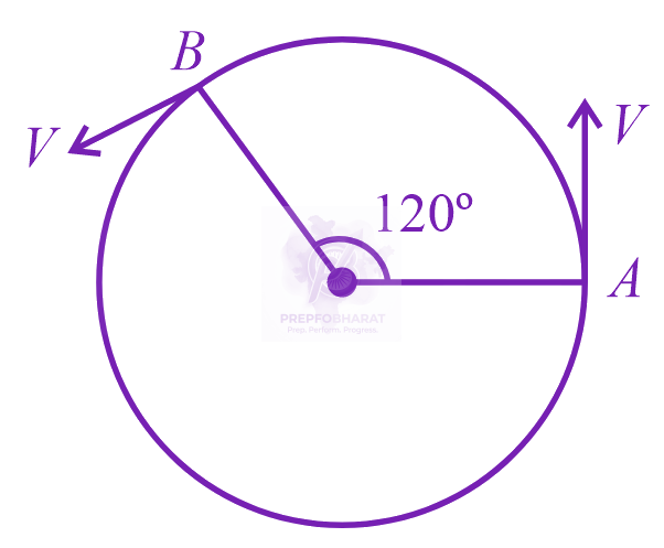 JEE Main 2023 Physics, Motion In One Dimension — question figure