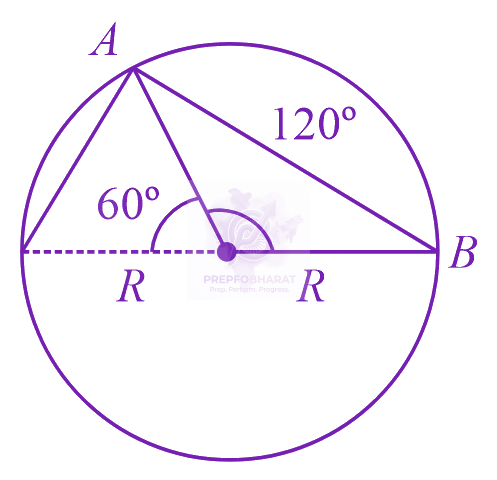 JEE Main 2023 Physics, Motion In One Dimension — solution figure