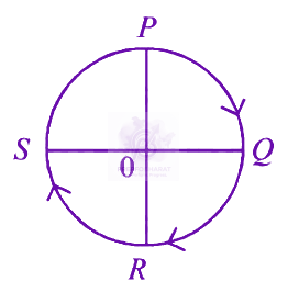 JEE Main 2024 Physics, Motion In One Dimension — question figure