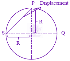 JEE Main 2024 Physics, Motion In One Dimension — solution figure