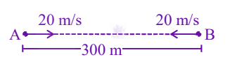 JEE Main 2024 Physics, Motion In One Dimension — solution figure