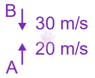 JEE Main 2024 Physics, Motion In One Dimension — solution figure