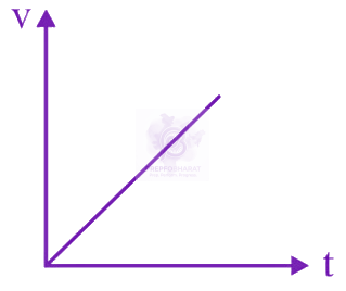 JEE Main 2024 Physics, Motion In One Dimension — option C figure