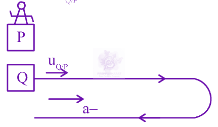 JEE Main 2025 Physics, Motion In One Dimension — solution figure 1