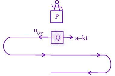 JEE Main 2025 Physics, Motion In One Dimension — solution figure 2