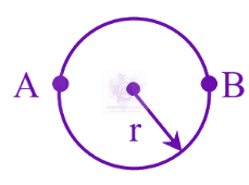 JEE Main 2025 Physics, Motion In One Dimension — question figure