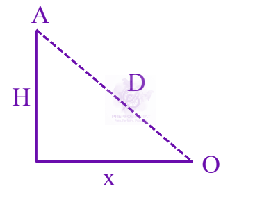 JEE Main 2025 Physics, Motion In One Dimension — solution figure