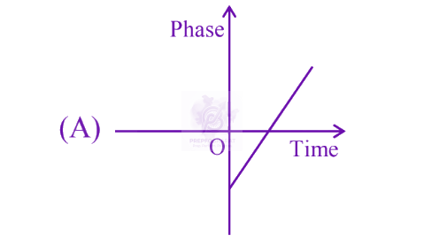 JEE Main 2025 Physics, Motion In One Dimension — question figure 1