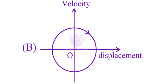 JEE Main 2025 Physics, Motion In One Dimension — question figure 2