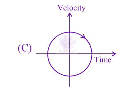 JEE Main 2025 Physics, Motion In One Dimension — question figure 3