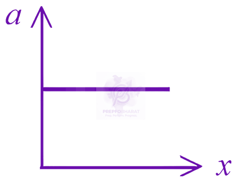 JEE Main 2026 Physics, Motion In One Dimension — option D figure