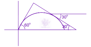 JEE Main 2005 Physics, Motion In Two Dimensions — solution figure