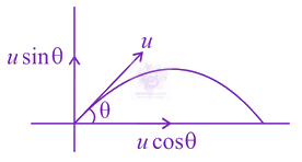 JEE Main 2014 Physics, Motion In Two Dimensions — solution figure