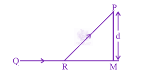 JEE Main 2018 Physics, Motion In Two Dimensions — question figure
