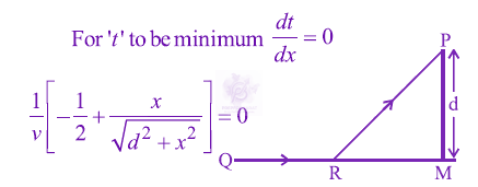 JEE Main 2018 Physics, Motion In Two Dimensions — solution figure