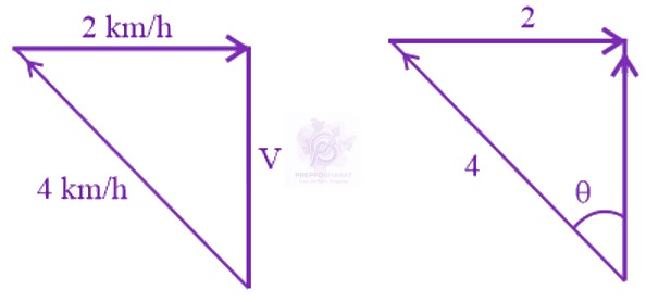 JEE Main 2019 Physics, Motion In Two Dimensions — solution figure