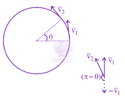 JEE Main 2019 Physics, Motion In Two Dimensions — solution figure