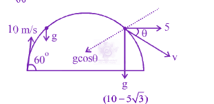 JEE Main 2019 Physics, Motion In Two Dimensions — solution figure