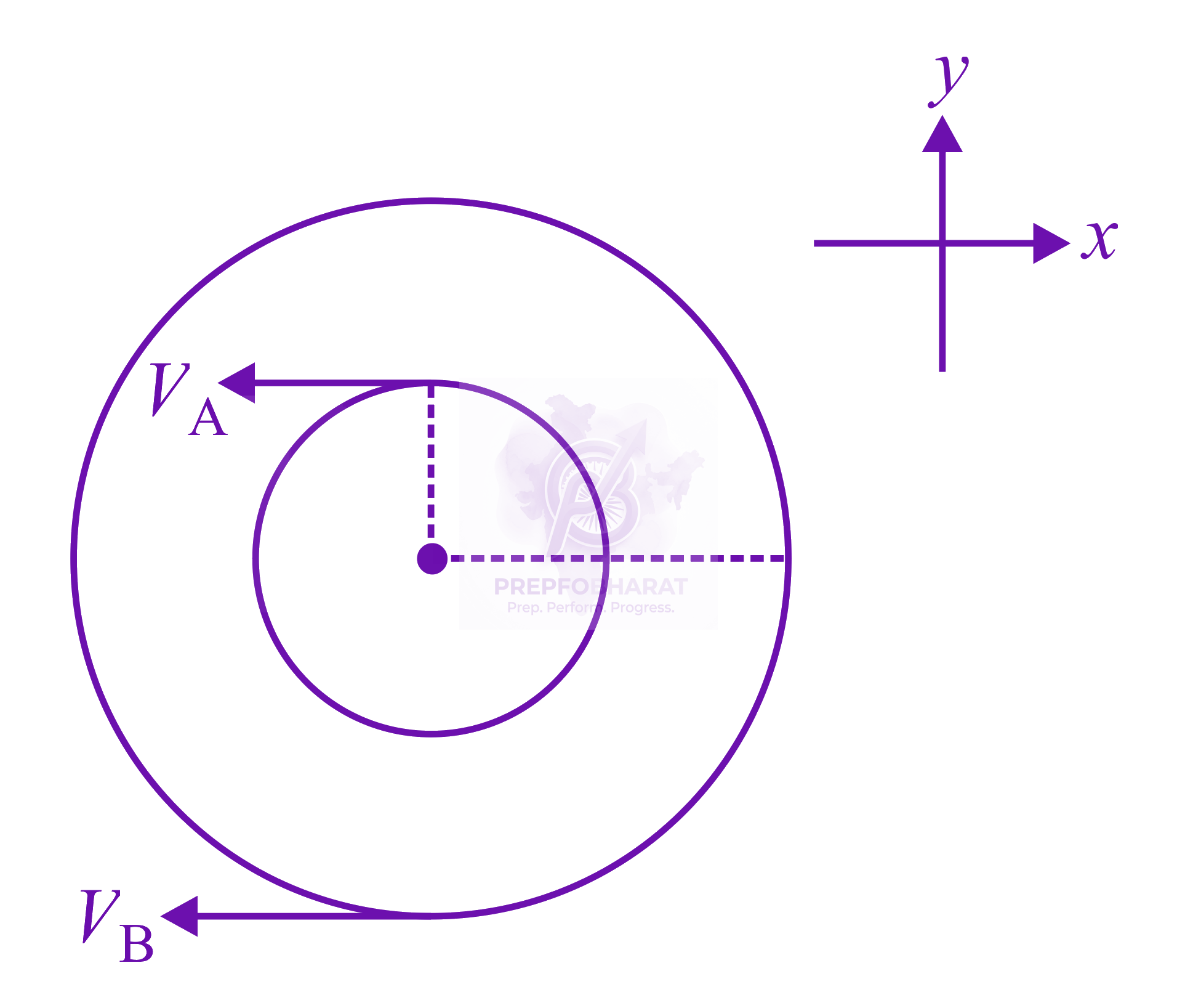 JEE Main 2019 Physics, Motion In Two Dimensions — solution figure
