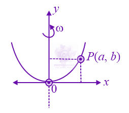 JEE Main 2020 Physics, Motion In Two Dimensions — question figure