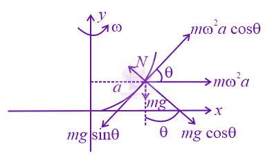 JEE Main 2020 Physics, Motion In Two Dimensions — solution figure