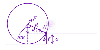 JEE Main 2020 Physics, Motion In Two Dimensions — question figure