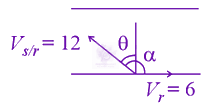 JEE Main 2021 Physics, Motion In Two Dimensions — solution figure