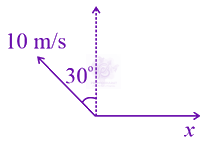 JEE Main 2021 Physics, Motion In Two Dimensions — solution figure